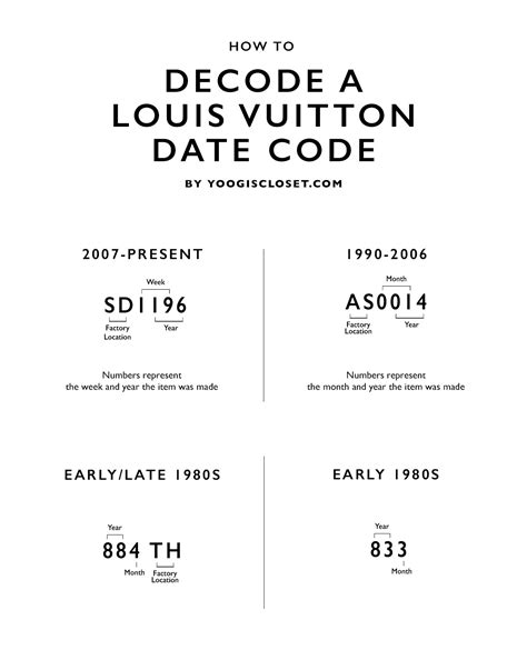 louis vuitton stamp code|louis vuitton bag code check.